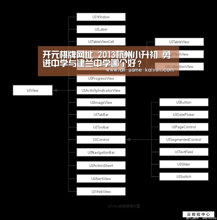 开元棋牌网址_2013杭州小升初 勇进中学与建兰中学哪个好?(图2) 开元